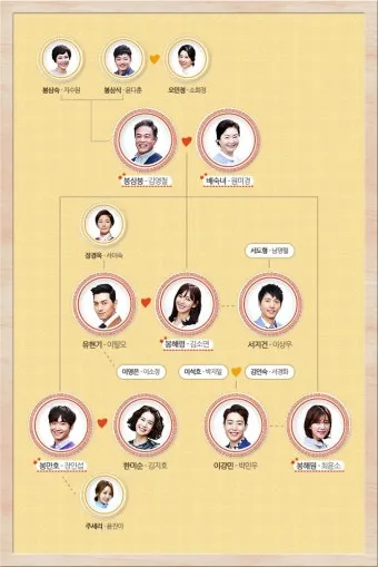 가화만사성 뜻 한자 드라마_3