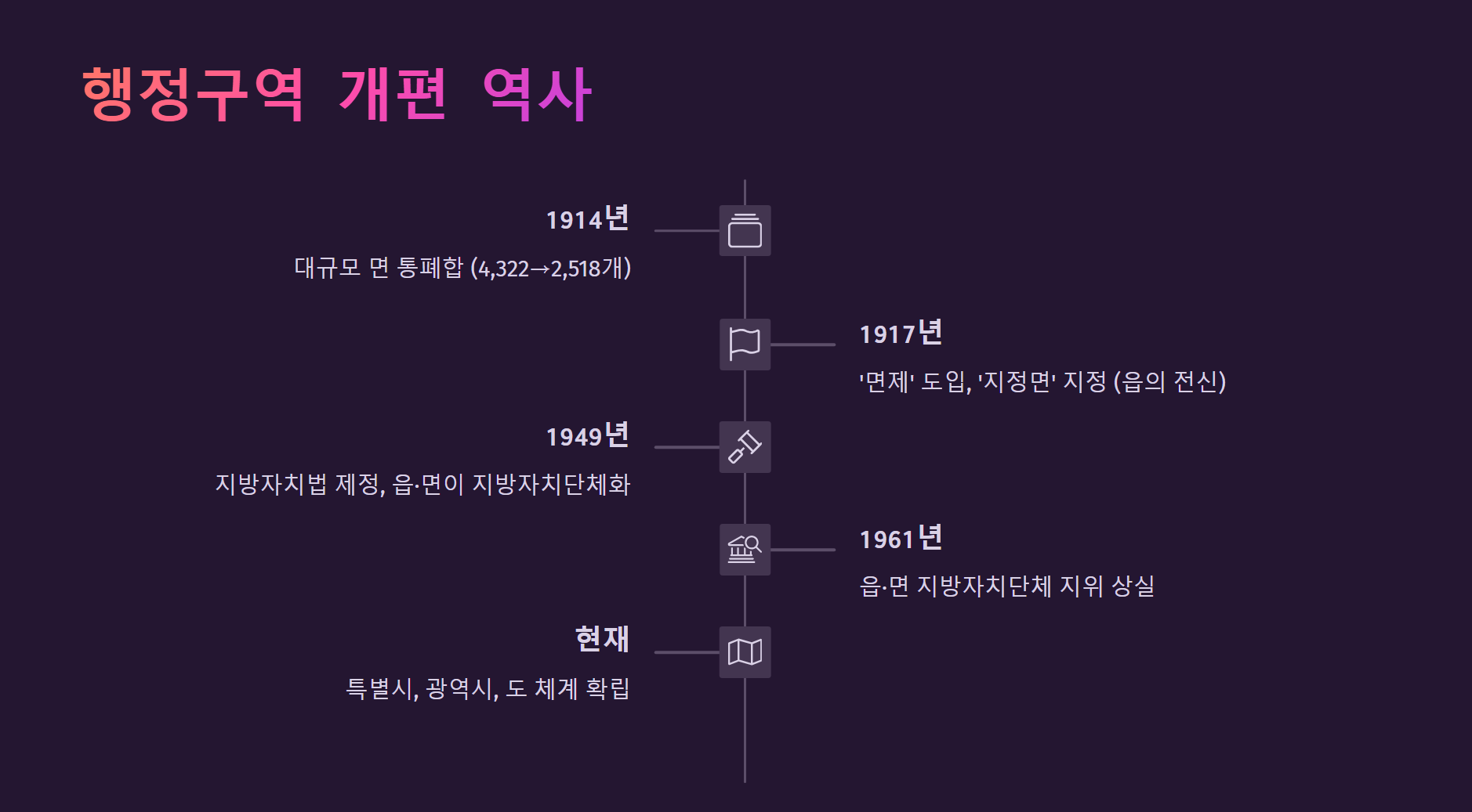 읍 면 리 차이 | 우리 동네는 어디에 해당할까? - 행정구역 개편의 역사 읍 면 리 차이 ❘ 우리 동네는 어디에 해당할까?