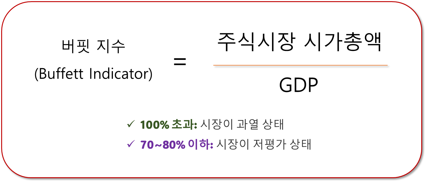 버핏 지수 계산 방법