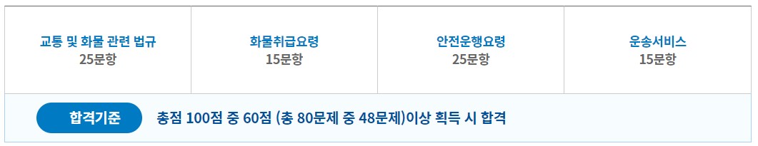 화물운송종사자자격증