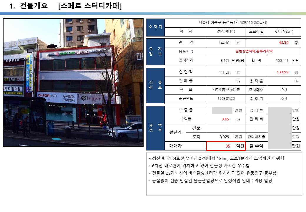  성신여대역 초역세권 대로변 역출구 앞 임대수익용 스터디카페 꼬마빌딩 투자사례, 동선동4가 109,110-2번지, 34.7억, 평당 7,961만원