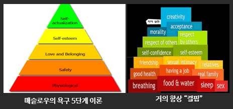 고객니즈 특징