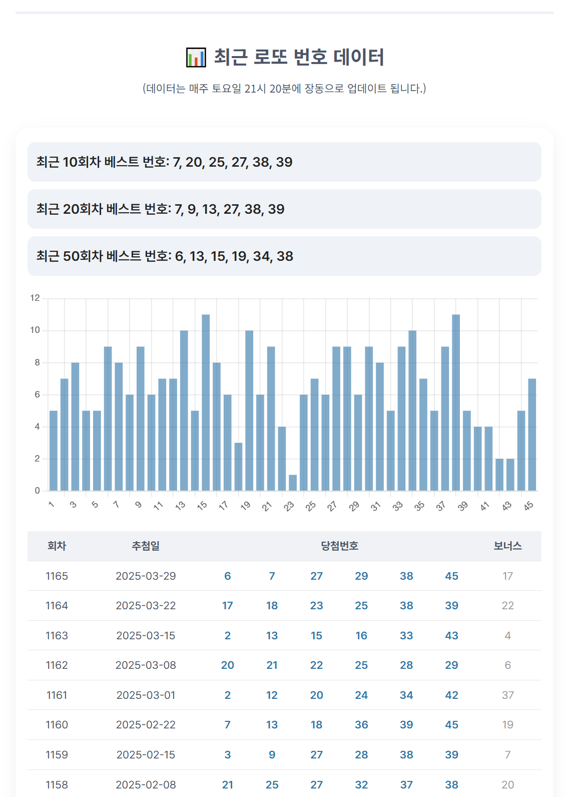 AI 로또 번호 추출기 분석 자료 화면
