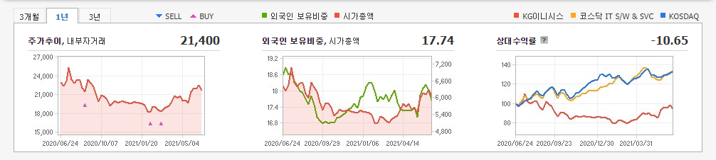 카카오페이-관련주