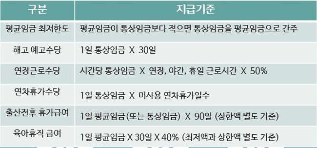 통상임금 계산방법 3