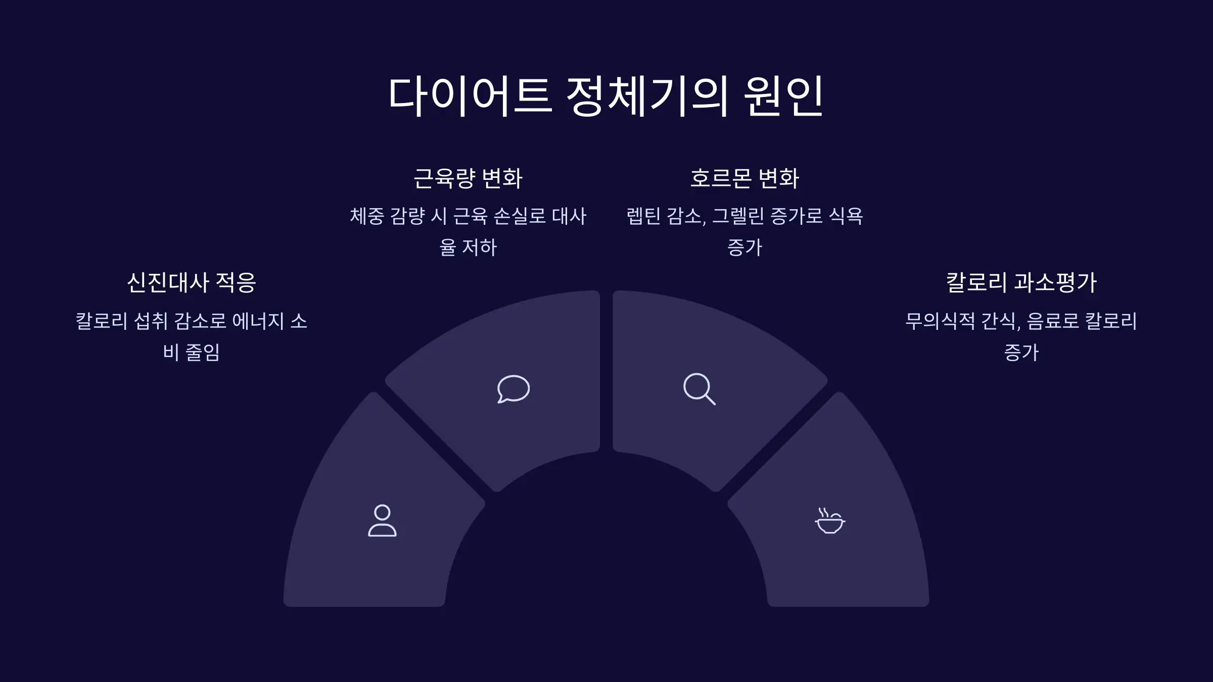 다이어트 정체기의 원인