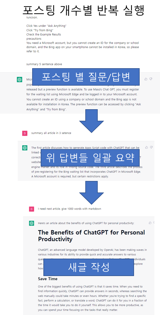 Chat GPT 장점인 문맥 기억 활용하여 새글까지 작성 결과
