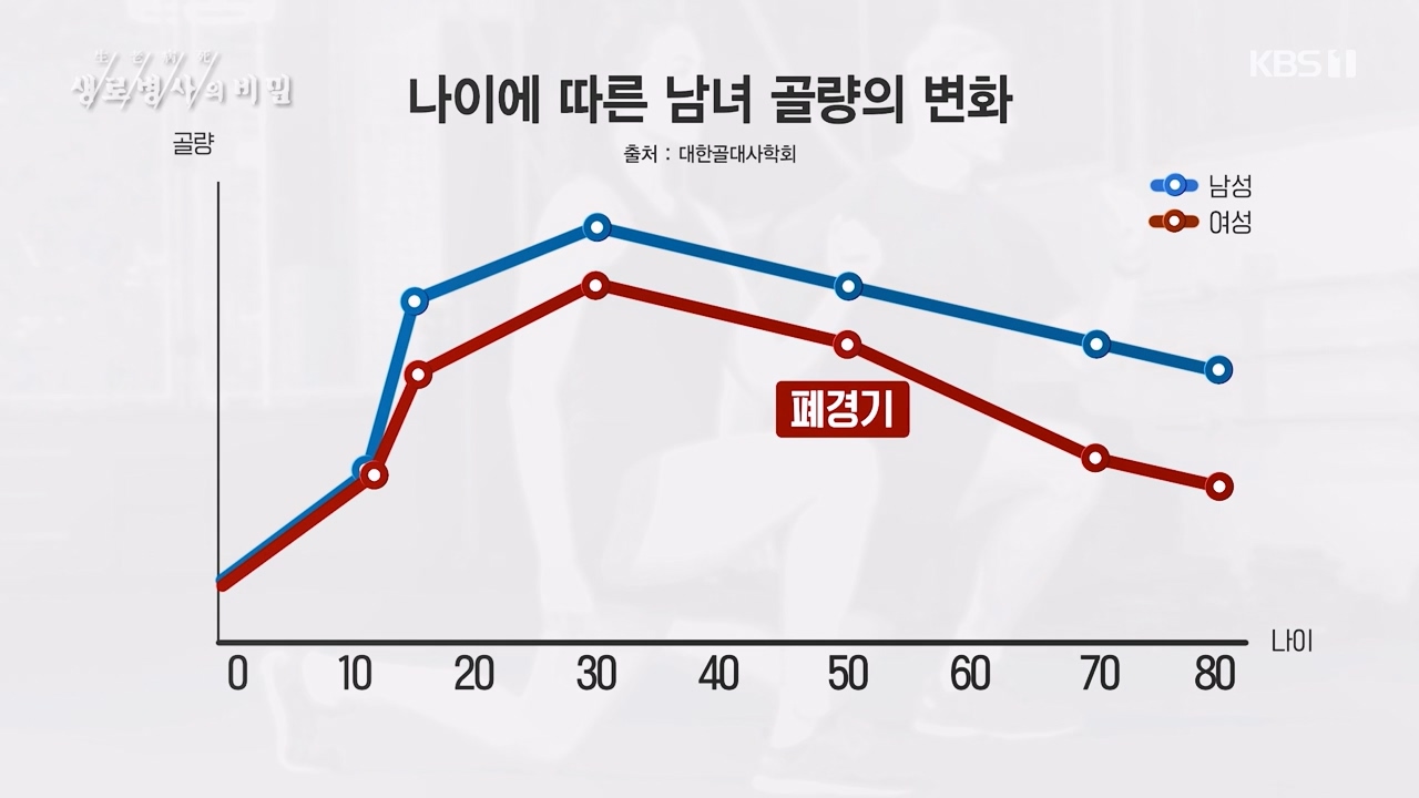 생로병사의 비밀.E890.231116p-NEXT.mp4_20231116_204849.932.jpg