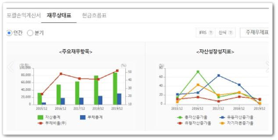 주식어닝쇼크