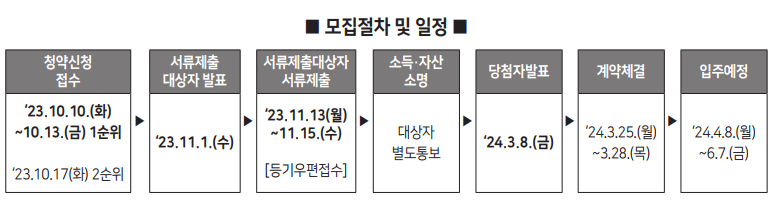 재개발임대주택모집공고