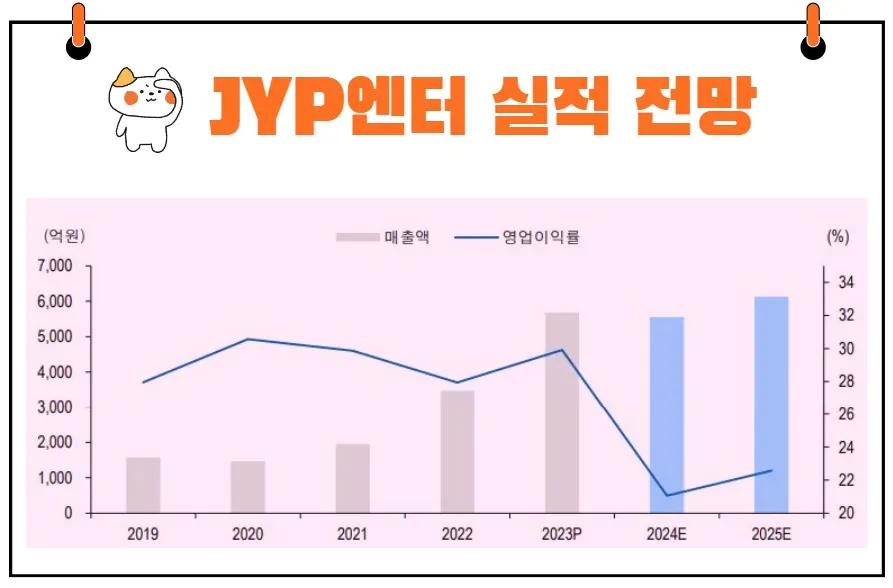 JYP Ent. 실적 전망