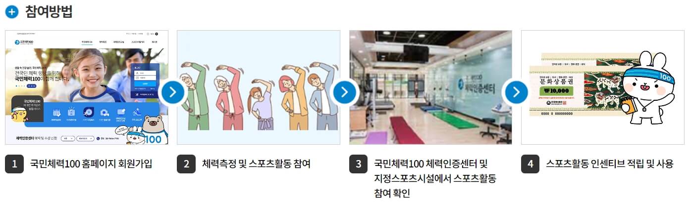 전국민 운동지원금 신청바로가기