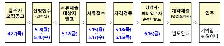 LH 공공 전세주택