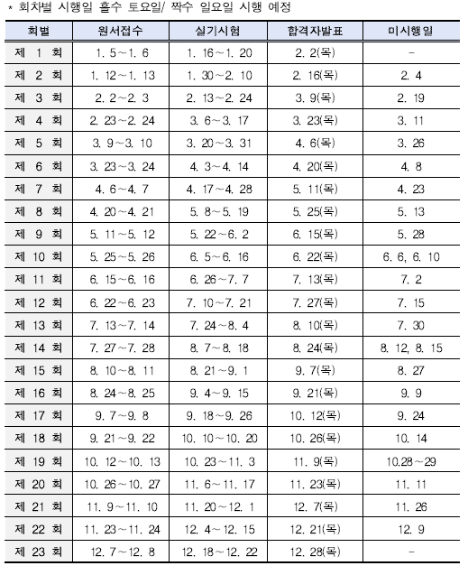 상시실기시험일정