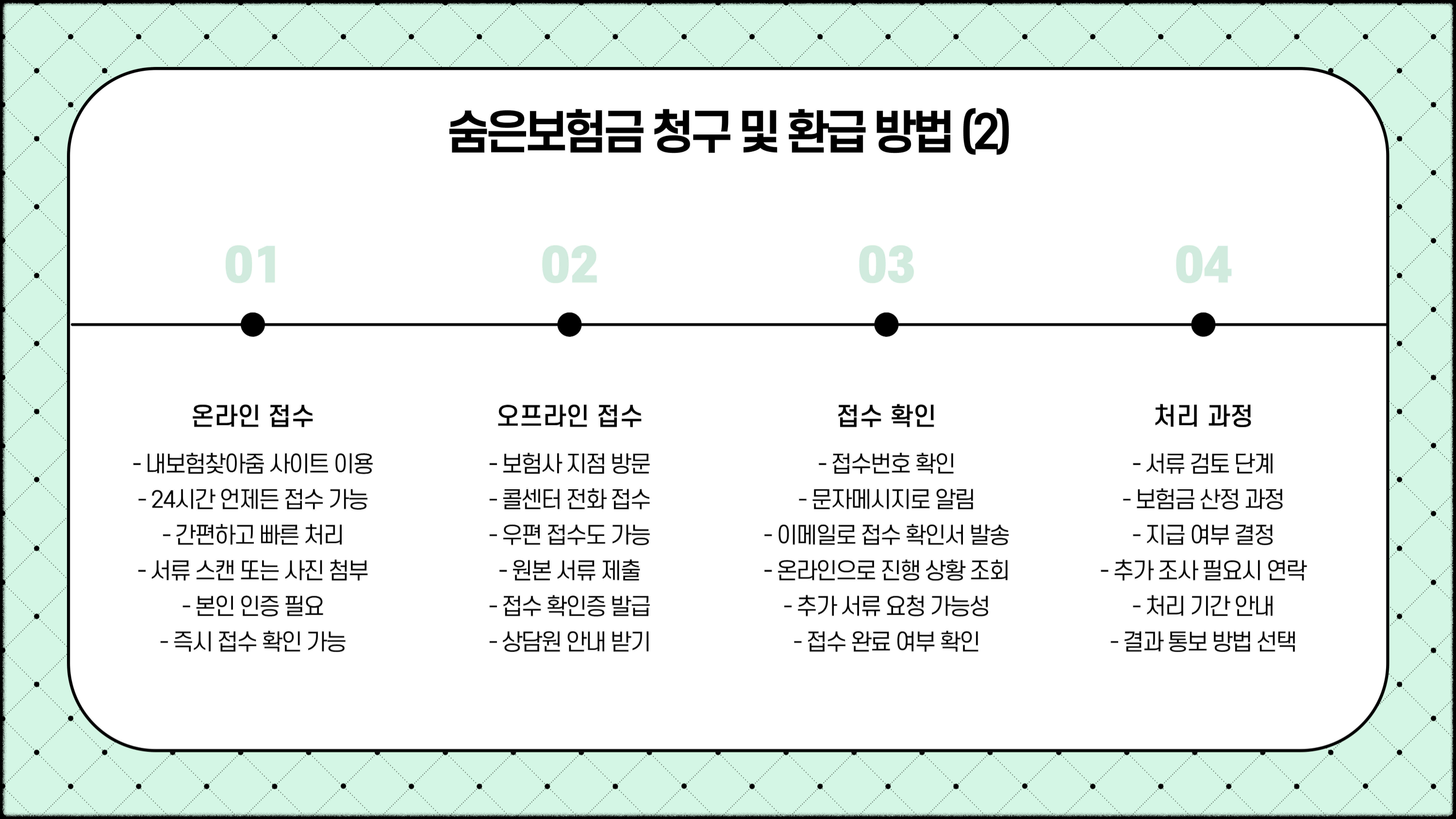 내보험찾아줌