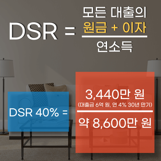 DSR-40-대출-6억원-연봉-계산