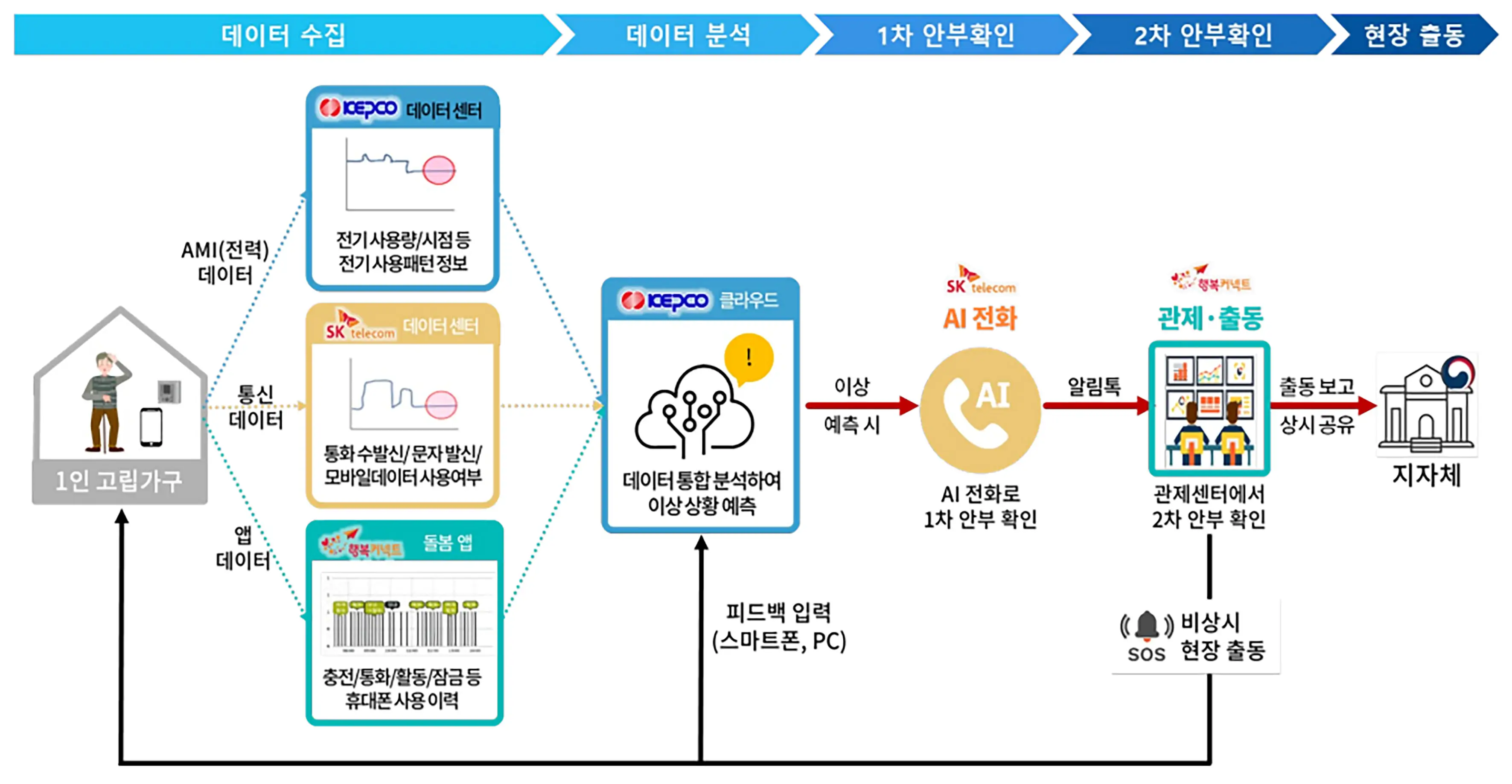 성남텔레콤 이미지