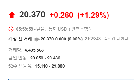  고배당 월배당 포트폴리오 미국 주식 Annaly Capital Management, Inc. (NLY)