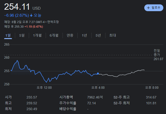 테슬라 종가