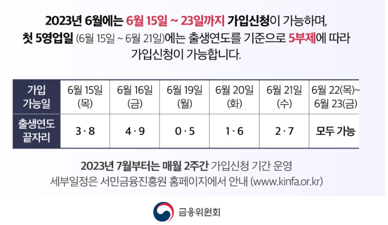 청년도약계좌 신청