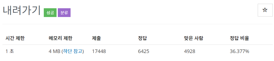  [백준(BOJ)] 2096번 : 내려가기 - C++[CPP]