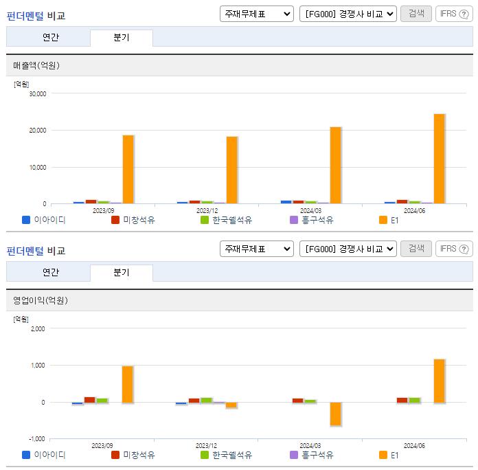 이아이디_업종분석