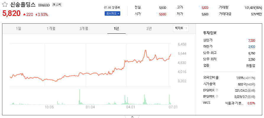 신송홀딩스