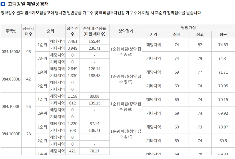 고덕강일3단지-12