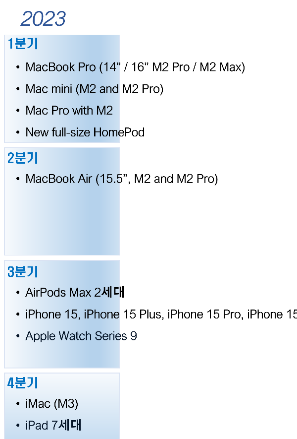 2023년 애플 신제품 출시 일정