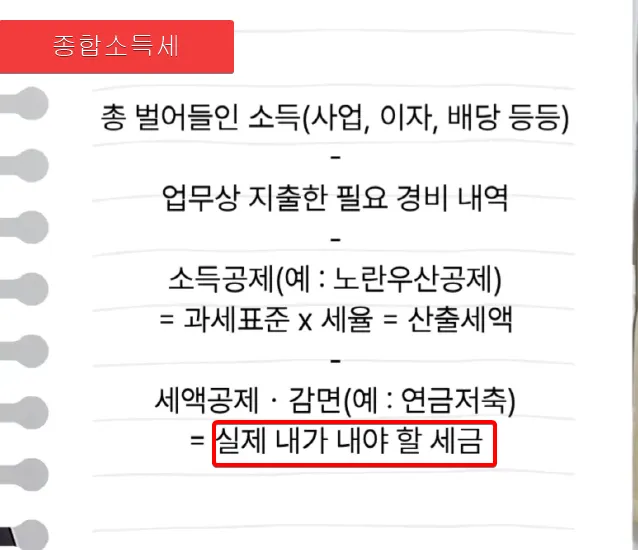 종합소득세 설명표