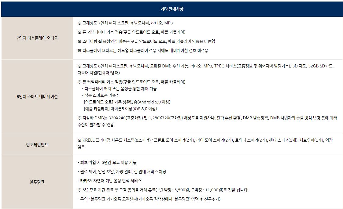 코나 가격