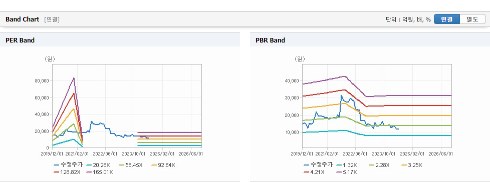 다원시스