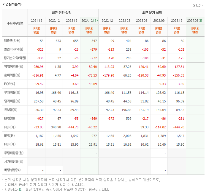 에이비엘바이오_실적