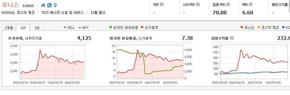 뉴딜-관련주-대장주