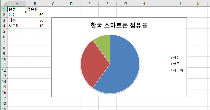 xlsxwriter-pie-chart-example