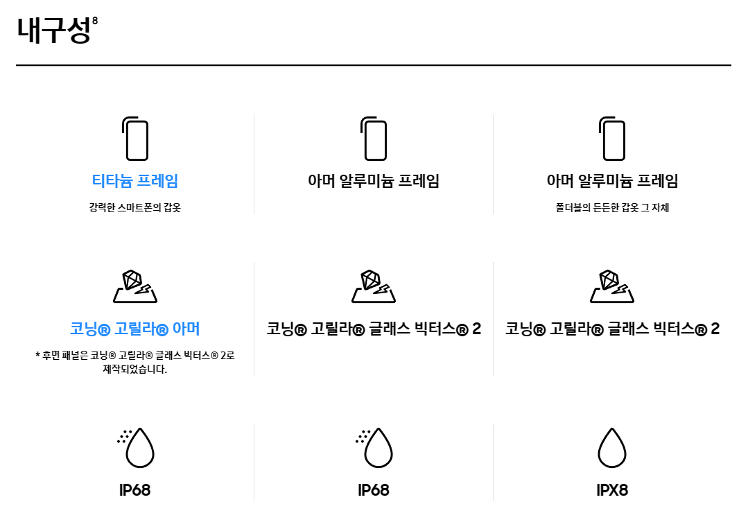 S24울트라 &amp; S23 울트라 &amp; Z폴드5