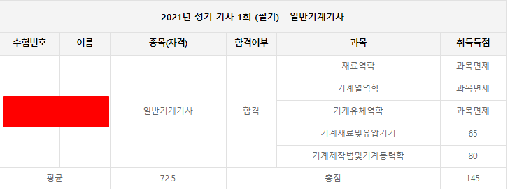  2021년 일반기계기사 1회차 필기합격 (독학)