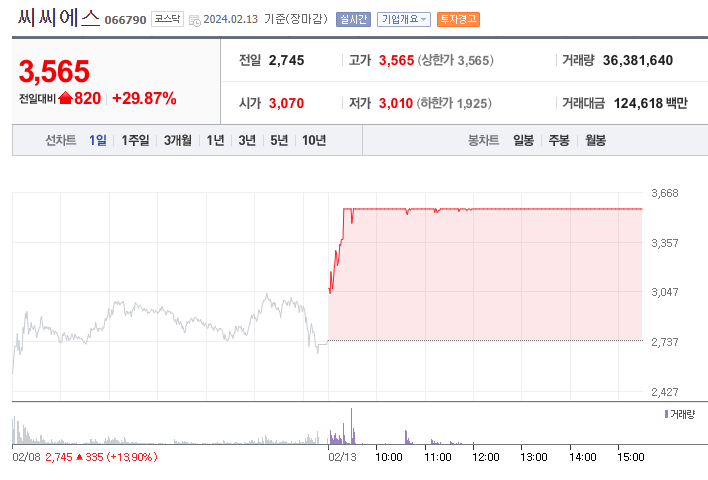 씨씨에스 주가