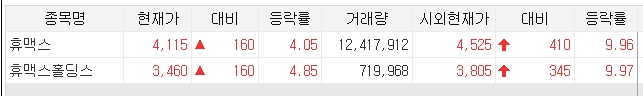 시간외 상한가