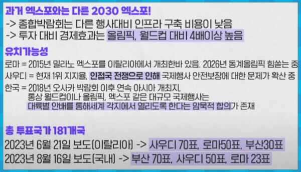 2030년 엑스포 유치 가능성