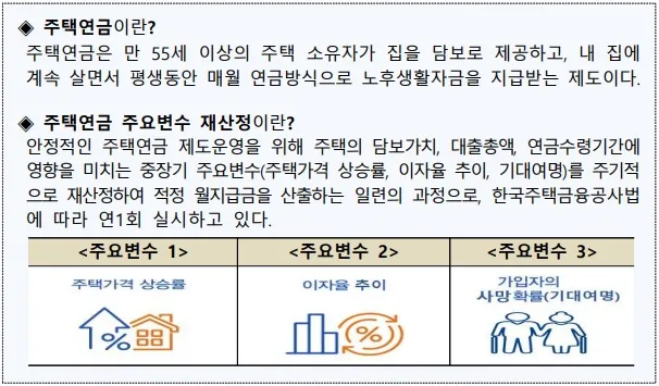 주택연금 가입조건