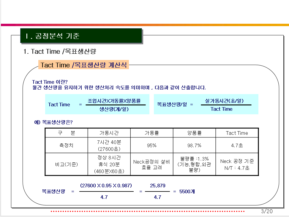  공정분석 기준 및  MODEL별 생산능력 분석