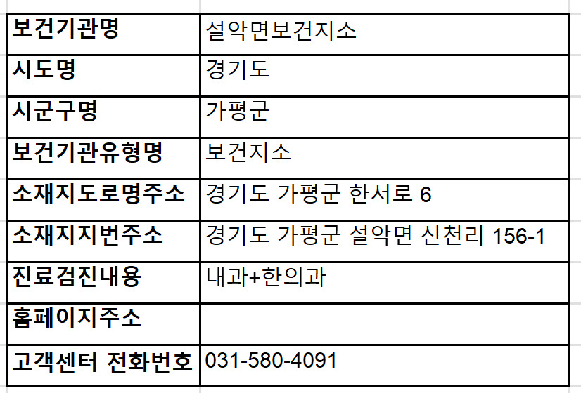 가평군 설악면보건지소 위치, 주소, 진료과목, 고객센터 전화번호 최신 정보