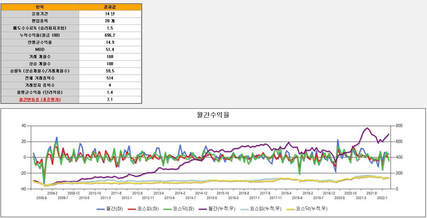 퀀트킹-백테스트-결과