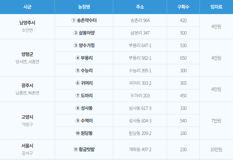 친환경농장 이미지