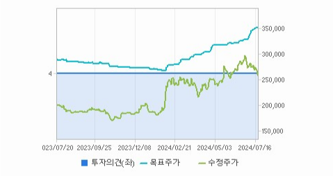 현대차 주가와 신기술 트렌드 파악 - undefined - 모든 영역 현대차 주가와 신기술 트렌드 파악 - undefined - 모든 영역