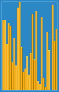  삽입 정렬 (Insertion Sort)