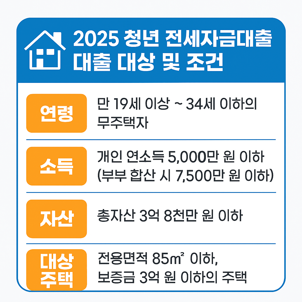 2025 청년 전세자금대출 조건 및 신청방법 완전정리