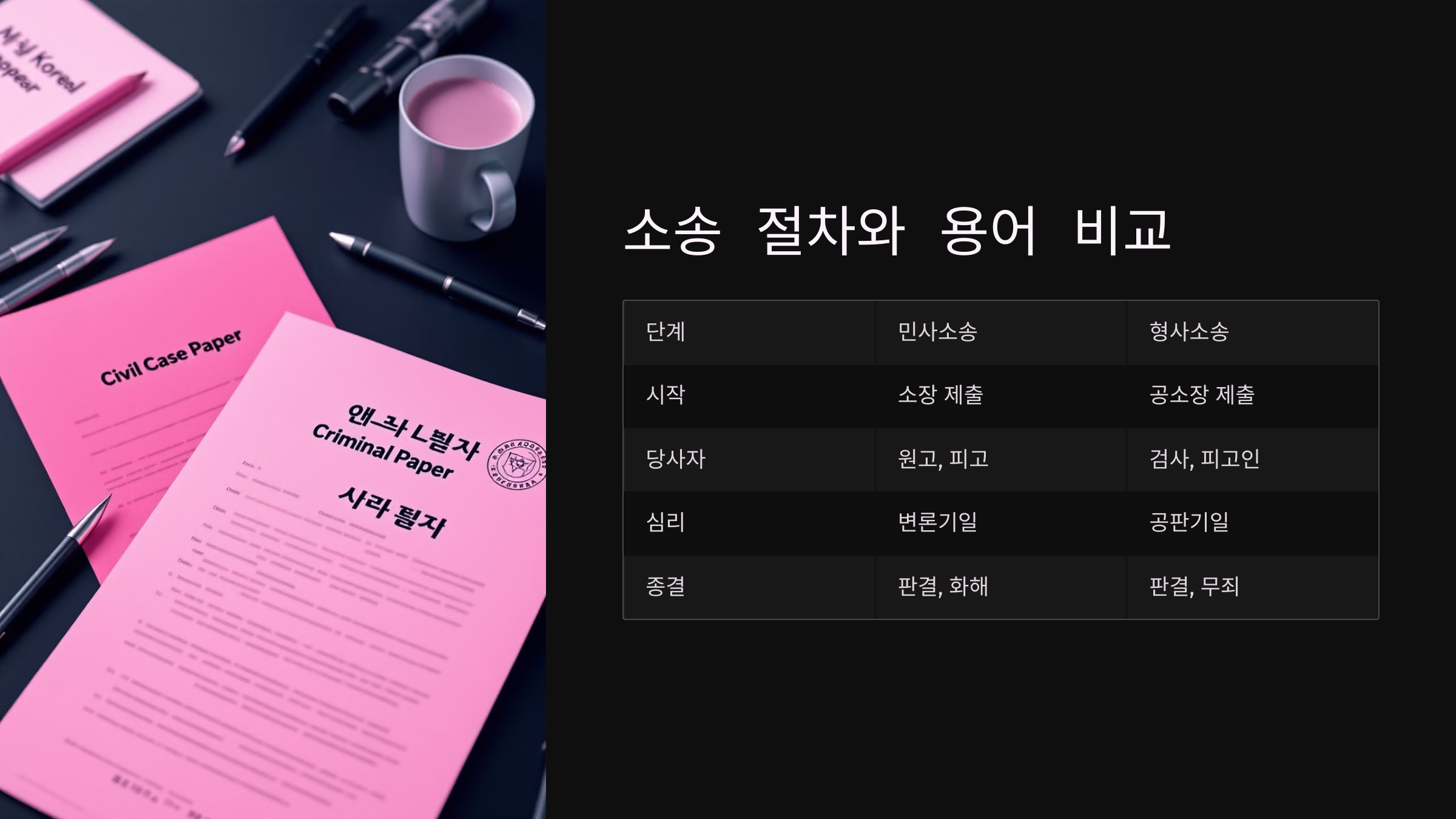 [법률용어] 기각, 각하, 항소, 항고, 상고의 차이점 완벽 정리 :: 세상의 HOT 이슈 이야기