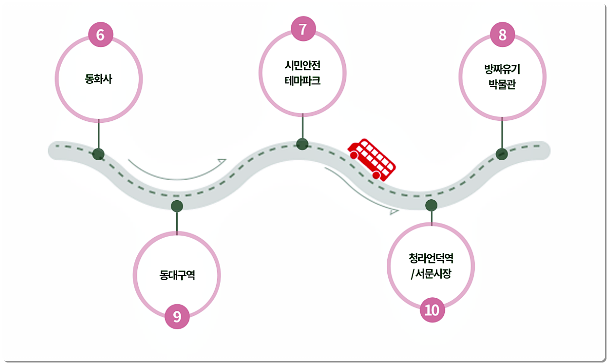 팔공산 코스 안내